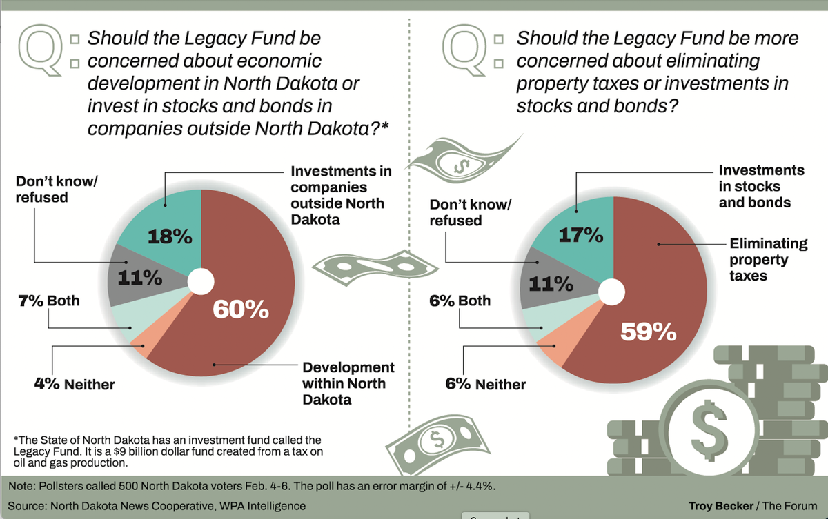 Some think Legacy Fund could be a more effective, innovative tool